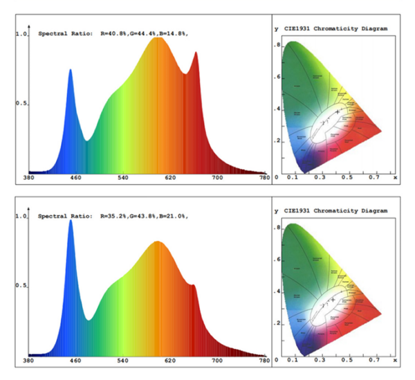 GROW STAR Quantum board 100 Вт Светильник светодиодный LED